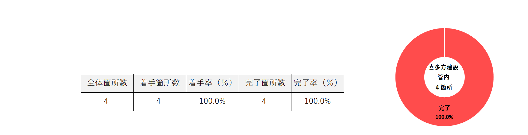 R2 喜多方