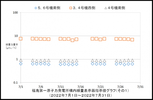 001　空間線量率１