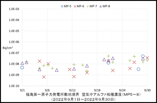 002　空気中アルファ濃度２