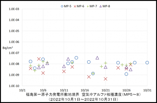 002　空気中アルファ濃度２