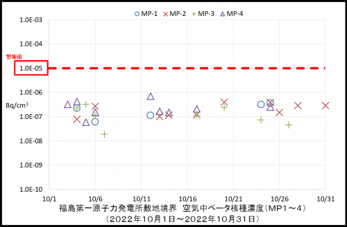 003　空気中ベータ濃度１