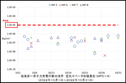 004　空気中ベータ濃度２