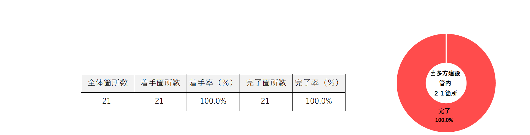 R2　喜多方