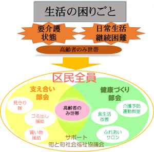 体制図