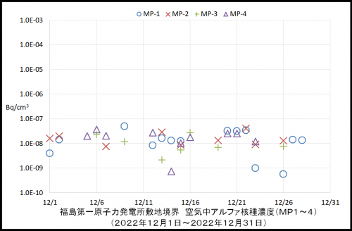 001　空気中アルファ濃度１