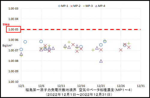 003　空気中ベータ濃度１