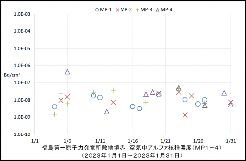 001　空気中アルファ濃度１