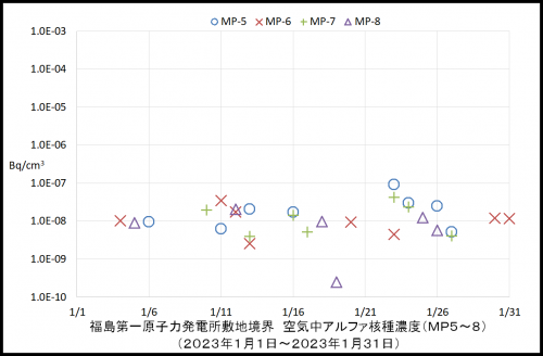 002　空気中アルファ濃度２