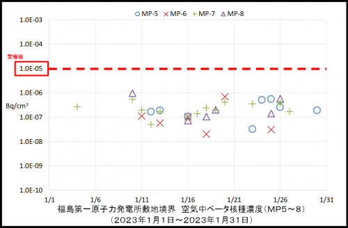 004　空気中ベータ濃度２