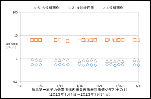 001　空間線量率１