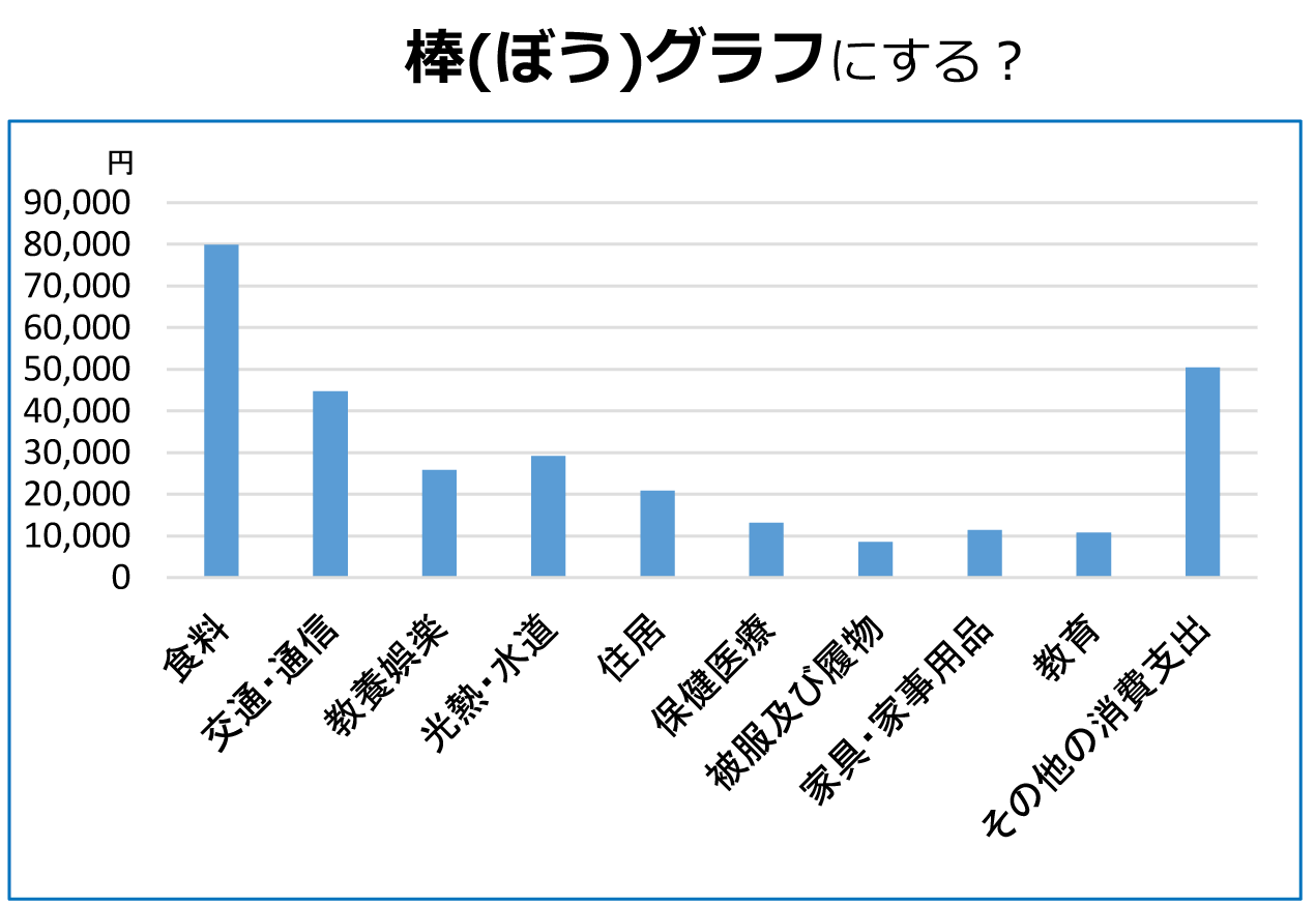 棒