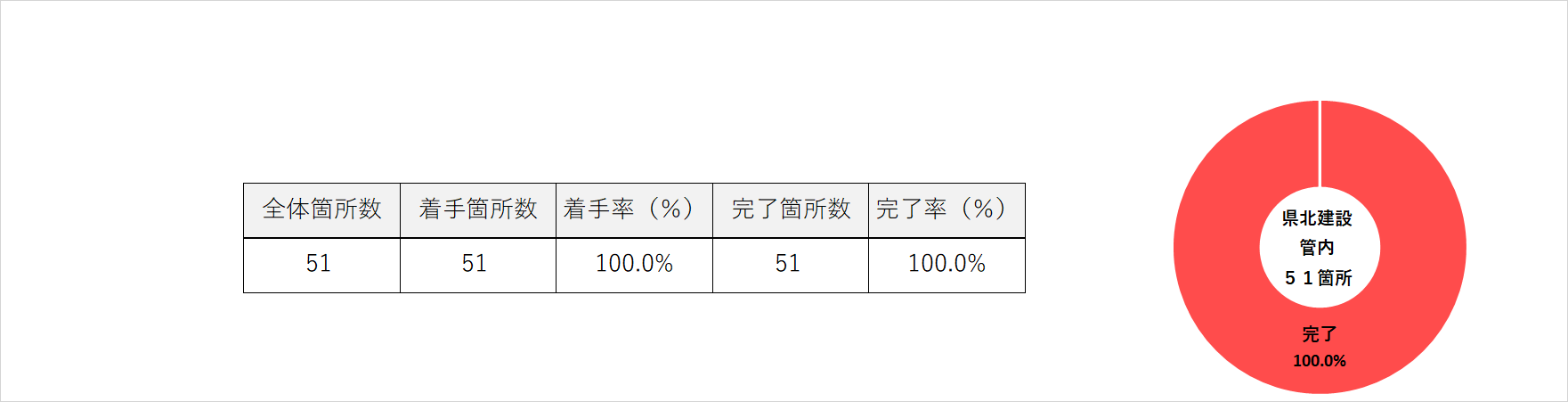 R2県北