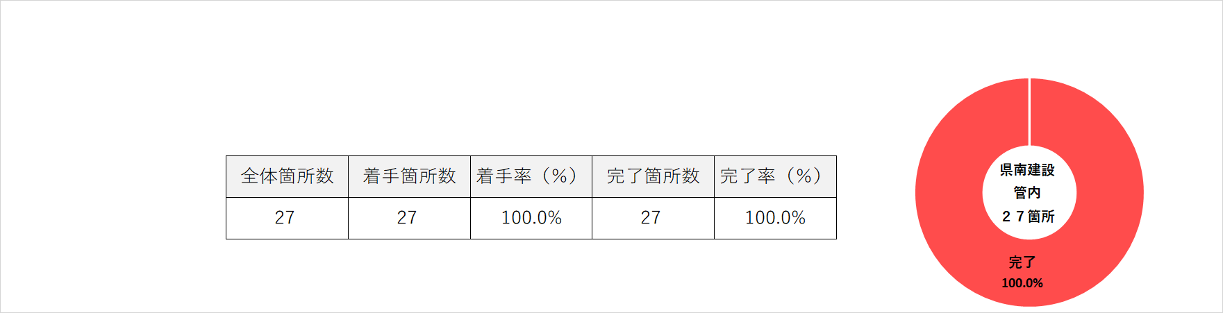 R3　県南