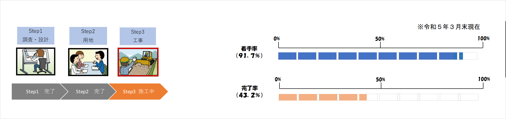 谷田川