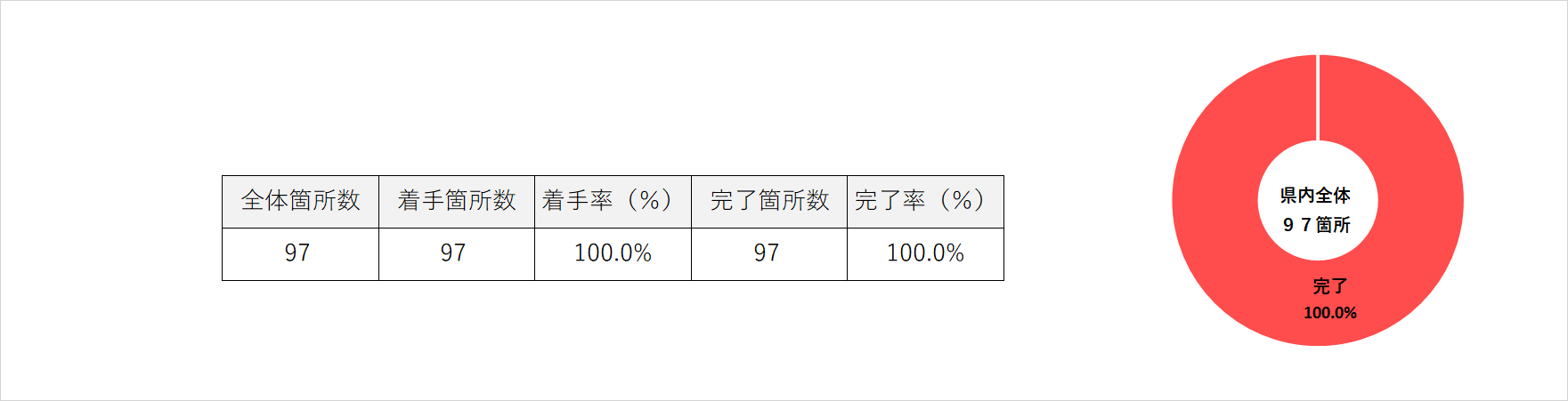 R2全体