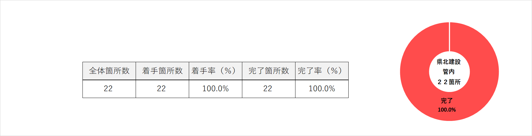 R3 県北