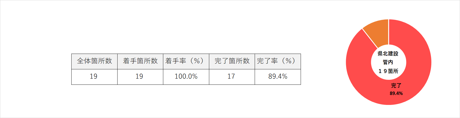 R4　県北