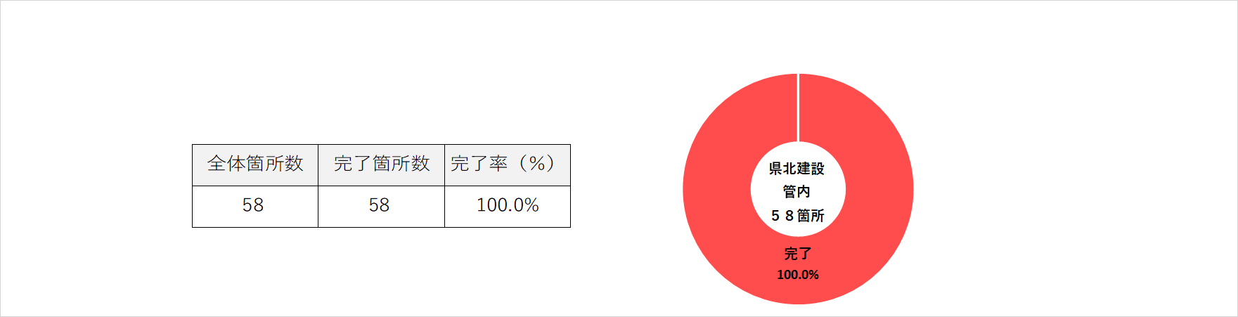 県北