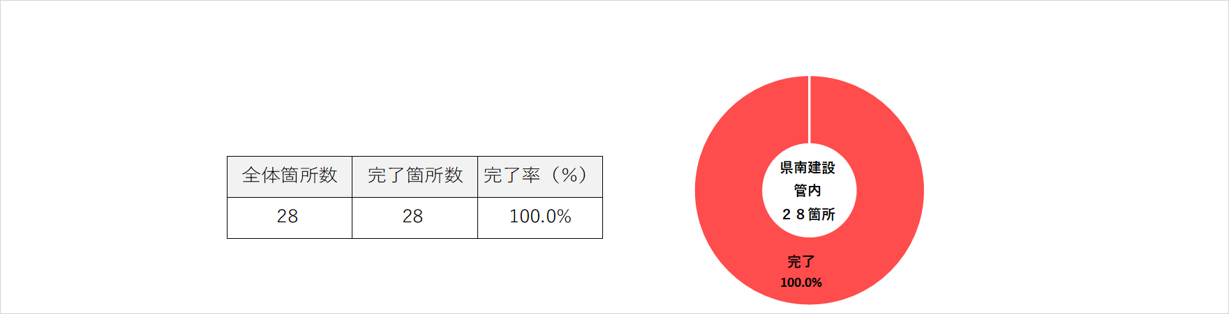 県南