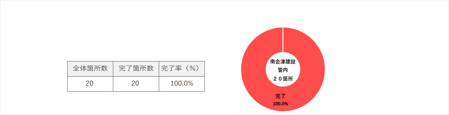 南会津