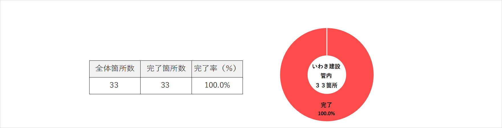 いわき