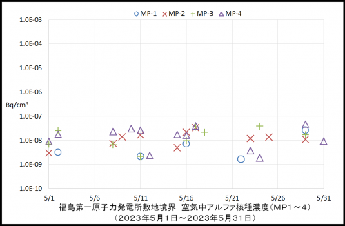 001　空気中アルファ濃度１