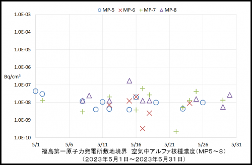 002　空気中アルファ濃度２