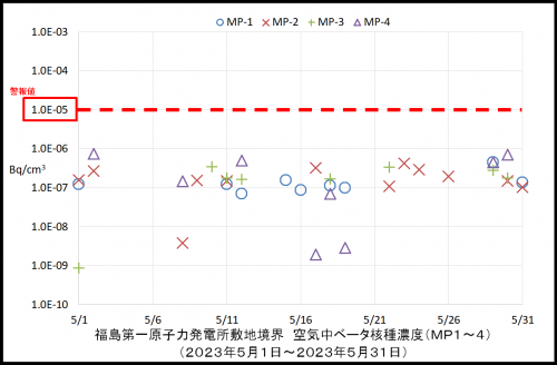 003　空気中ベータ濃度１