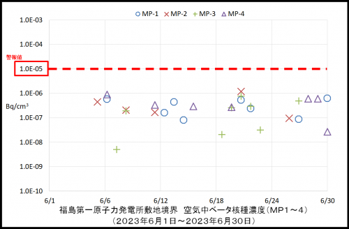 003　空気中ベータ濃度１