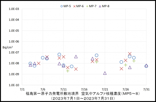 002　空気中アルファ濃度２