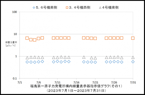 001　空間線量率１