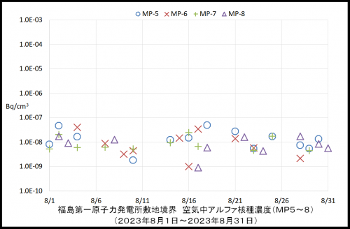 002　空気中アルファ濃度２