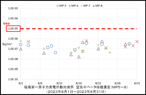 004　空気中ベータ濃度２