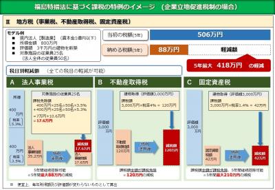 軽減イメージ2