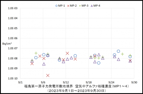 001　空気中アルファ濃度１