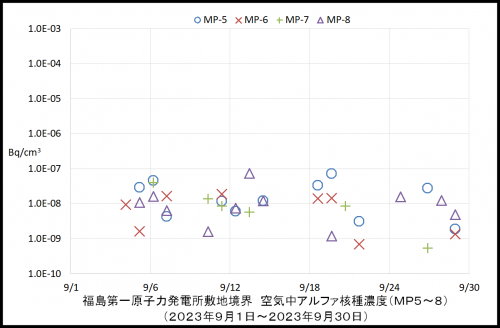 002　空気中アルファ濃度２