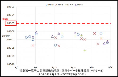 004　空気中ベータ濃度２