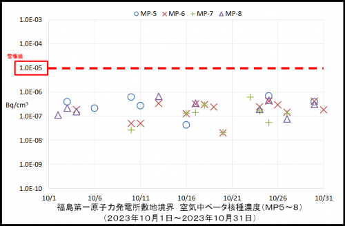 004　空気中ベータ濃度２