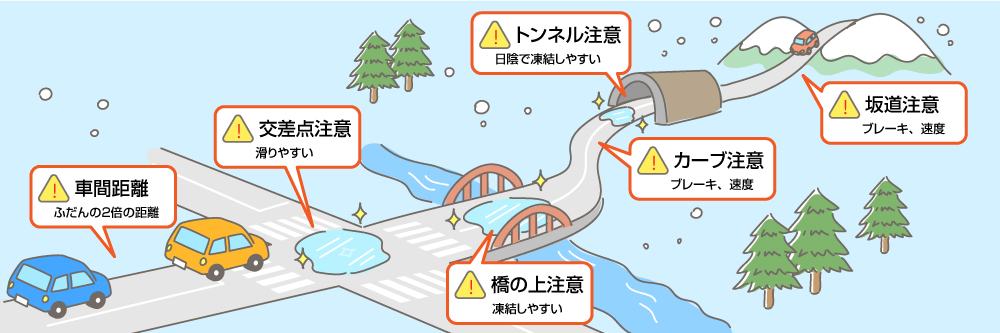 雪道の走行