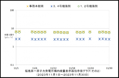 002　空間線量率２