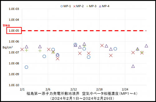 003　空気中ベータ濃度１