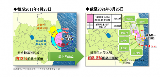 避难指示区域及复兴据点示意图