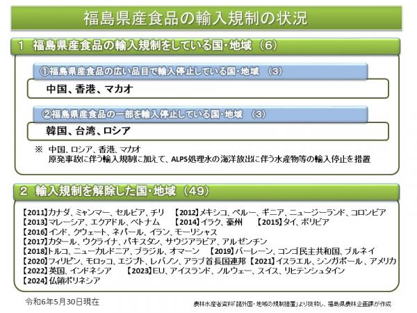 福島県産食品の輸入規制の状況