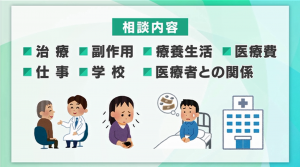 がん相談支援センターの取り組み　一部　その１