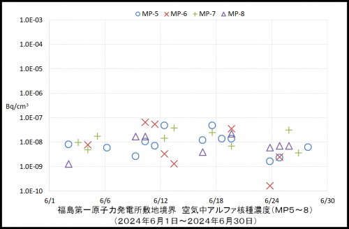 002　空気中アルファ濃度２