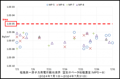 004　空気中ベータ濃度２