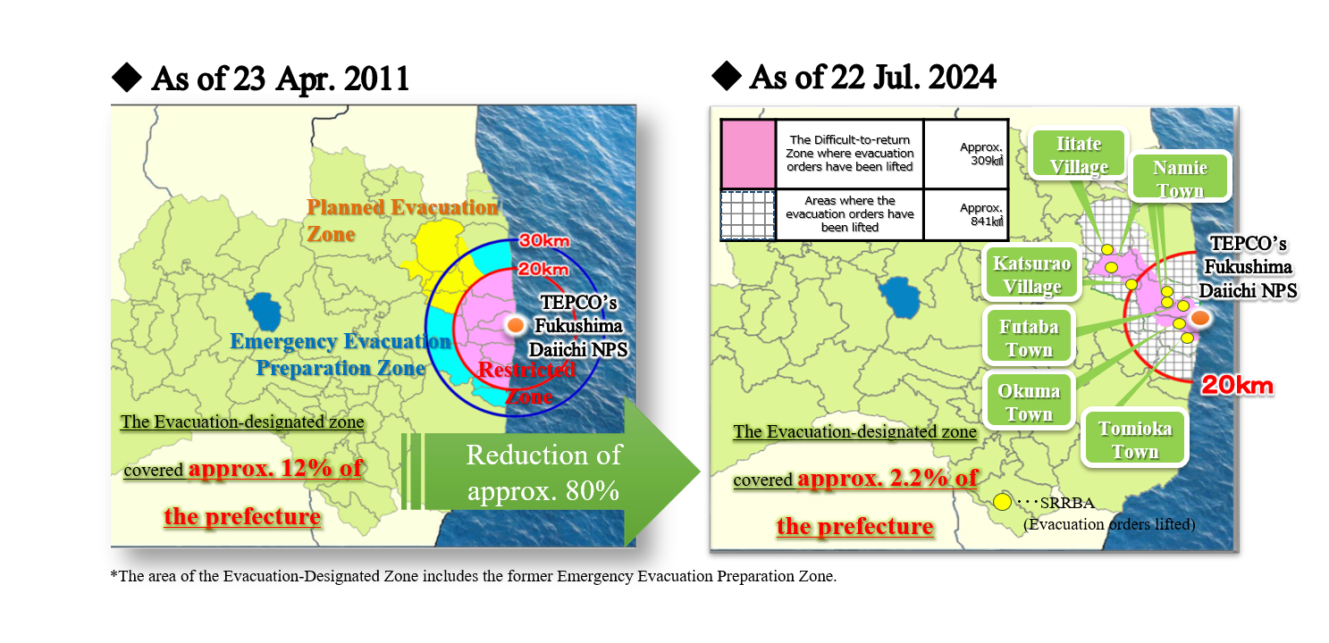 Transition of the Evacuation-Designated Zones