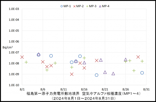 001　空気中アルファ濃度１