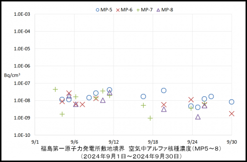 002　空気中アルファ濃度２