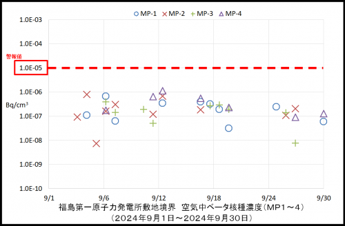 003　空気中ベータ濃度１